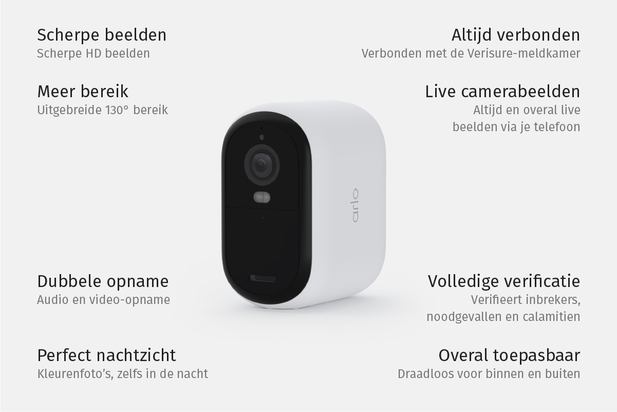 De specificaties van onze bewakingscamera