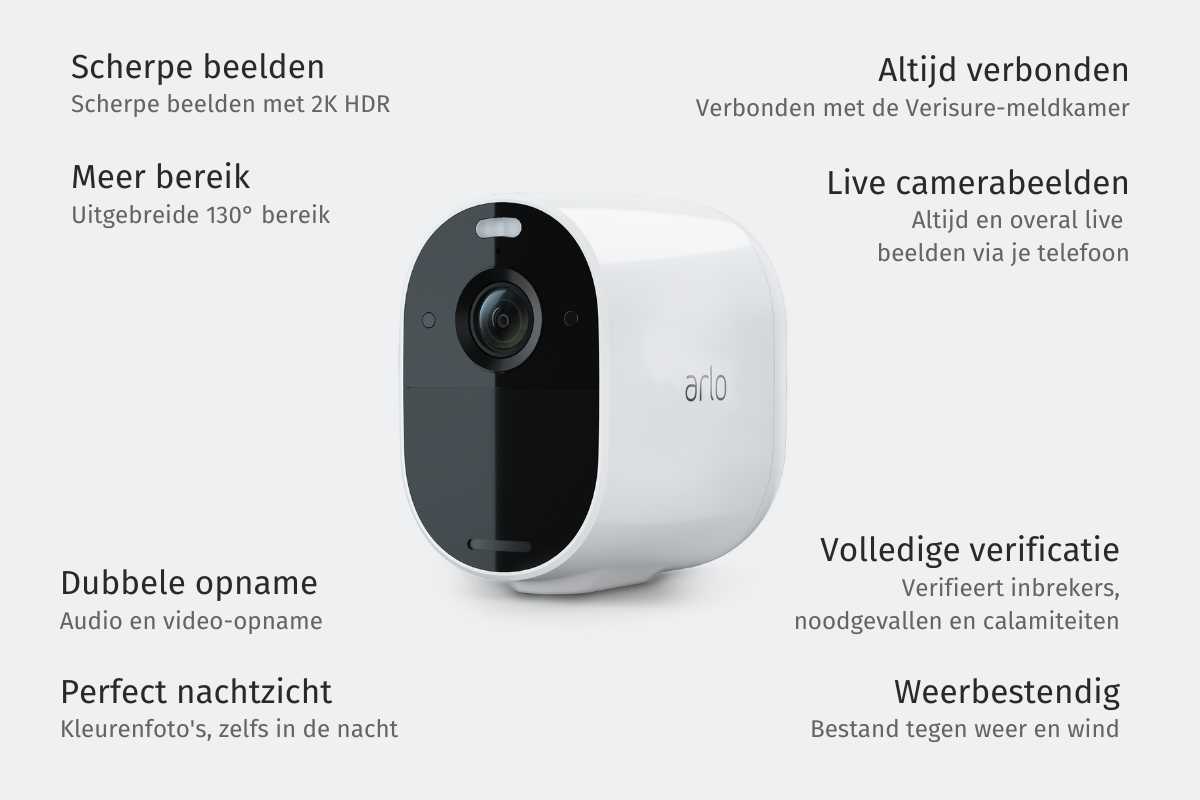 De specificaties van camerabewaking voor buiten